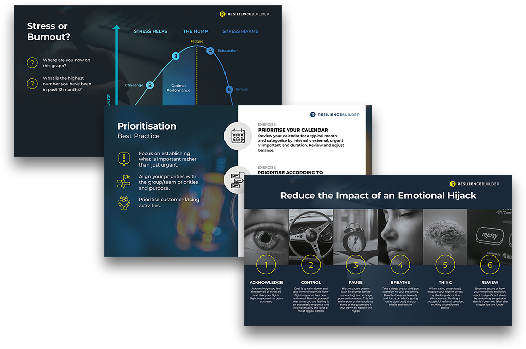Examples of ResilienceBuilder workshop slides: Stress or Burnout, Prioritisation, Reduce the Impact of an Emotional Hijack